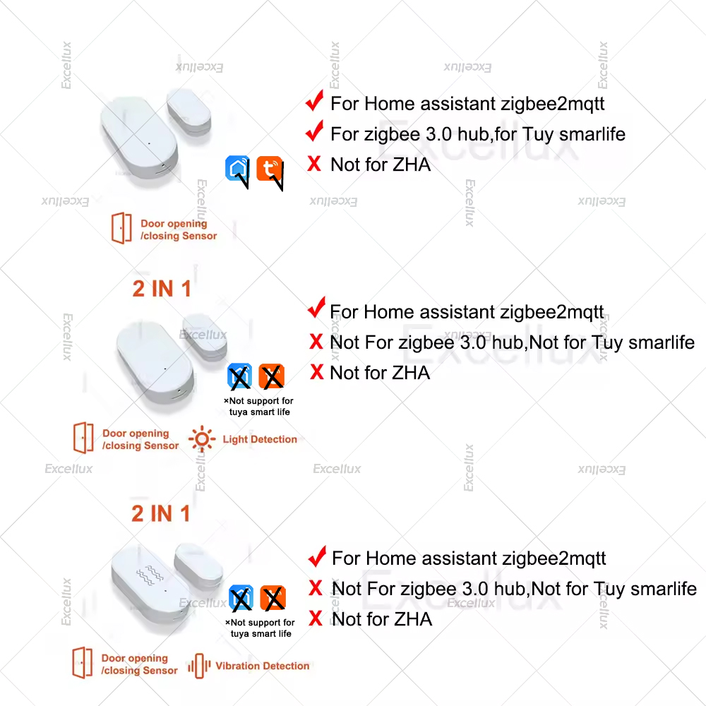 Zigbee 3.0 sensor de janela de - Home Security Devices avaliação e preço