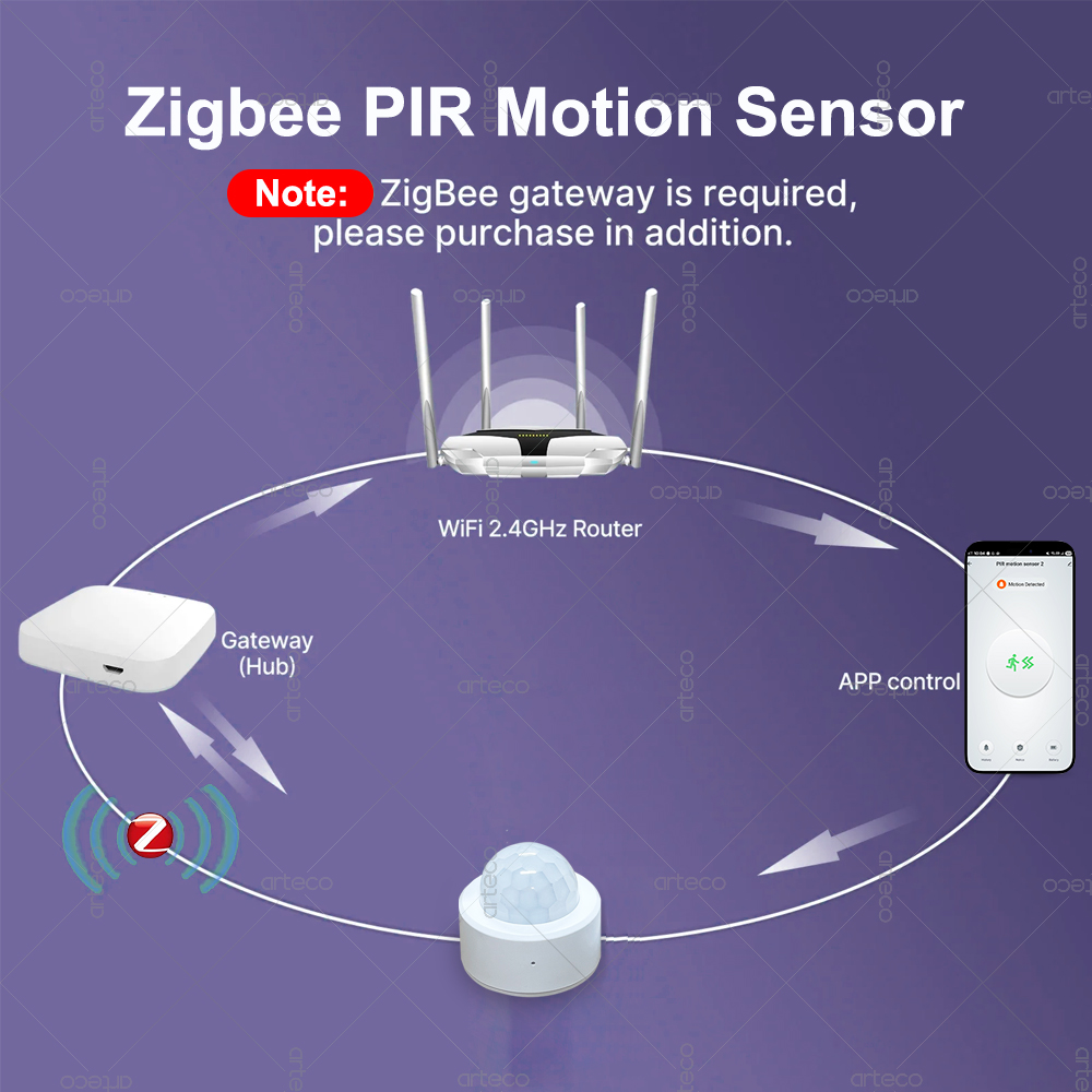 Sensor de Movimento PIR Mini Z - Home Security Home Assistant avaliação e preço